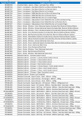 Download NSW HealthShare CF923 Product List